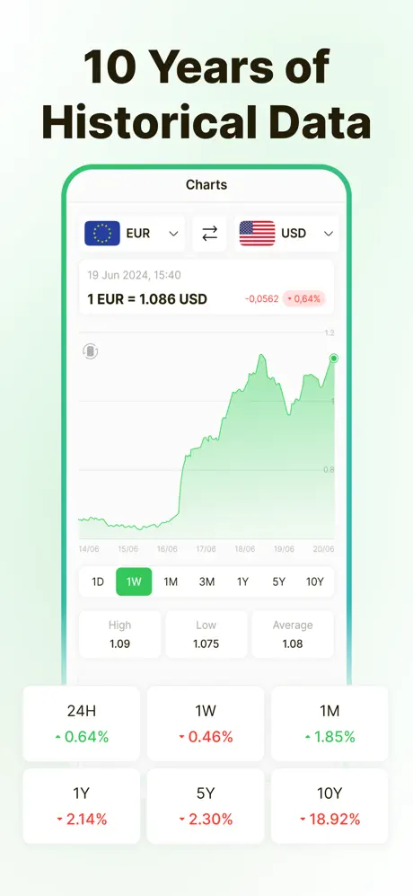 Currency Converter – Moneta screenshot