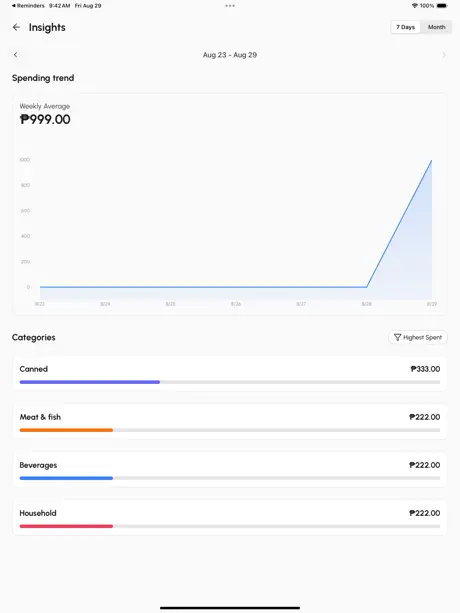 GroceryBudget: Shopping List screenshot
