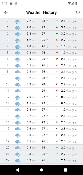 Weather History screenshot